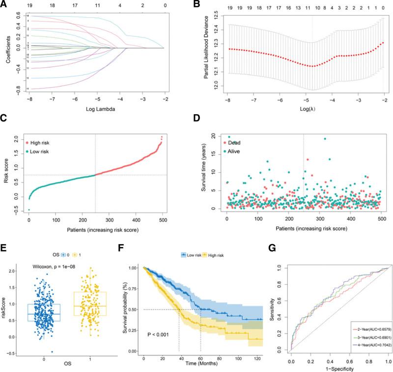 https://cdn.ncbi.nlm.nih.gov/pmc/blobs/145f/9857258/3e8cb955fd94/medi-102-e32686-g008.jpg