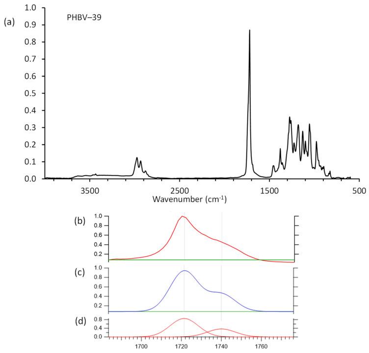 https://cdn.ncbi.nlm.nih.gov/pmc/blobs/1460/9571417/98a907a4c188/polymers-14-04140-g001.jpg