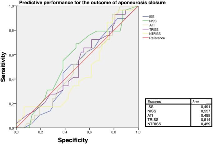 https://cdn.ncbi.nlm.nih.gov/pmc/blobs/1461/12084225/e1d1b7a159b6/423_2025_3725_Fig4_HTML.jpg