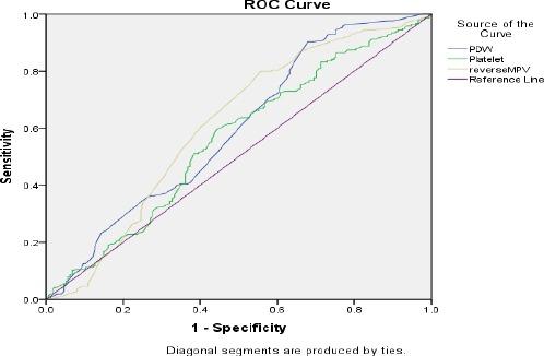 https://cdn.ncbi.nlm.nih.gov/pmc/blobs/1461/6765097/9362de9e8cc0/OAMJMS-7-2271-g001.jpg