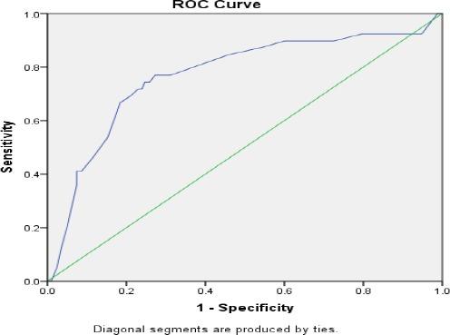 https://cdn.ncbi.nlm.nih.gov/pmc/blobs/1461/6765097/efa99ec87bc3/OAMJMS-7-2271-g002.jpg