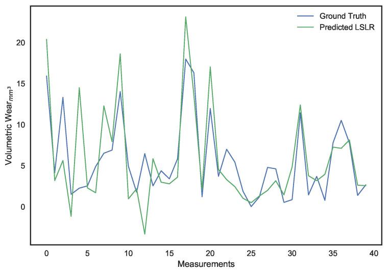 https://cdn.ncbi.nlm.nih.gov/pmc/blobs/1462/7915000/e7bbfa9f1e83/sensors-21-01160-g011.jpg