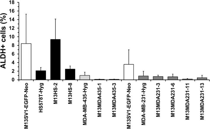 https://cdn.ncbi.nlm.nih.gov/pmc/blobs/1464/7236176/ac1c539e322e/12885_2020_6952_Fig2_HTML.jpg