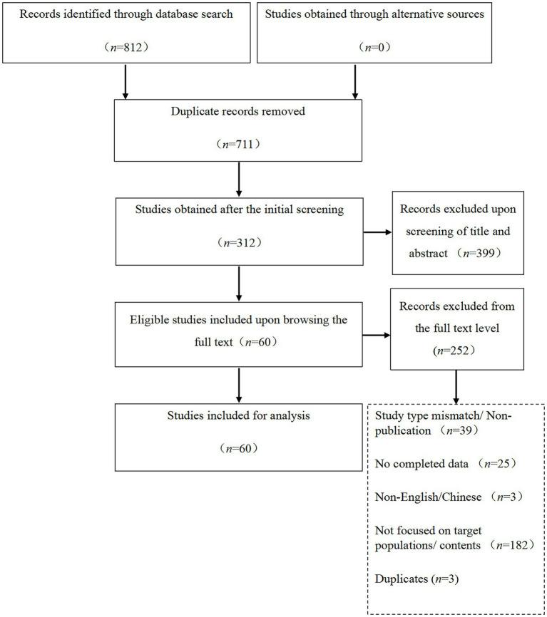 https://cdn.ncbi.nlm.nih.gov/pmc/blobs/1464/9574202/5f086ca79e27/fpsyg-13-973640-g001.jpg