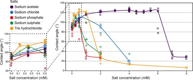 https://cdn.ncbi.nlm.nih.gov/pmc/blobs/1466/10061925/b9dbfb16dabd/la2c03442_0003.jpg