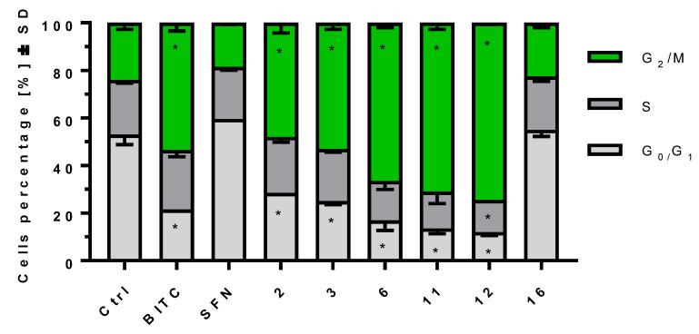 https://cdn.ncbi.nlm.nih.gov/pmc/blobs/1466/10531289/aac1b5612c70/ijms-24-13674-g005.jpg