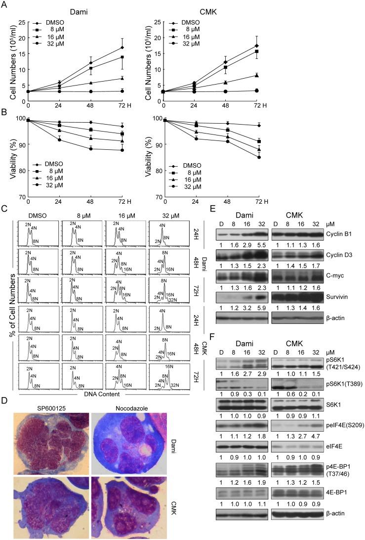 https://cdn.ncbi.nlm.nih.gov/pmc/blobs/1466/4259319/b3f16353fd97/pone.0114389.g001.jpg