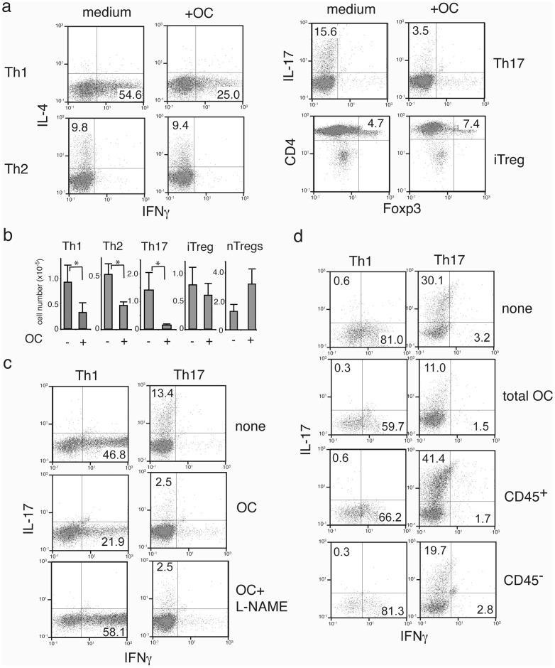 https://cdn.ncbi.nlm.nih.gov/pmc/blobs/1468/3368844/ea69238486de/pone.0038368.g004.jpg