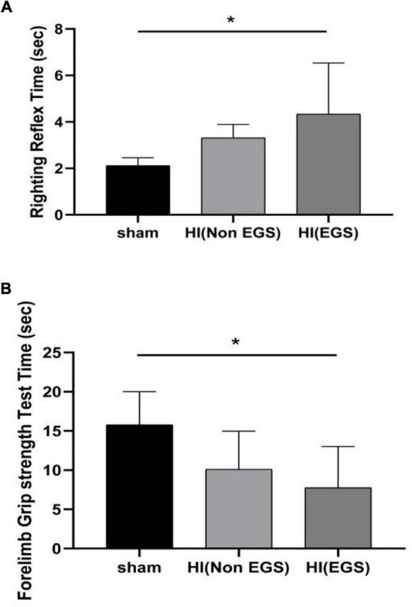 https://cdn.ncbi.nlm.nih.gov/pmc/blobs/1468/9021695/861bdcc59da1/fped-10-837909-g004.jpg
