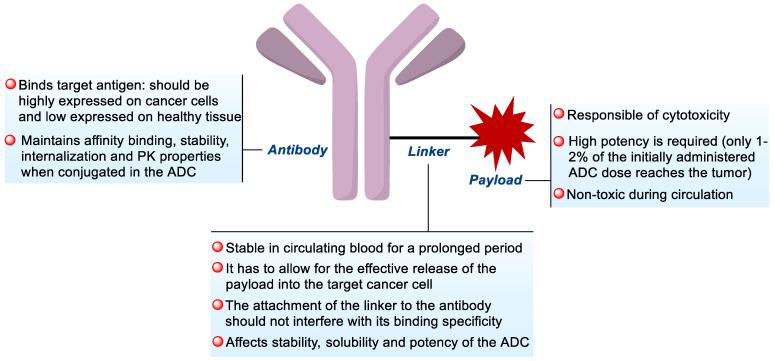 https://cdn.ncbi.nlm.nih.gov/pmc/blobs/1469/9410405/0b61ff62d87a/marinedrugs-20-00494-g003.jpg