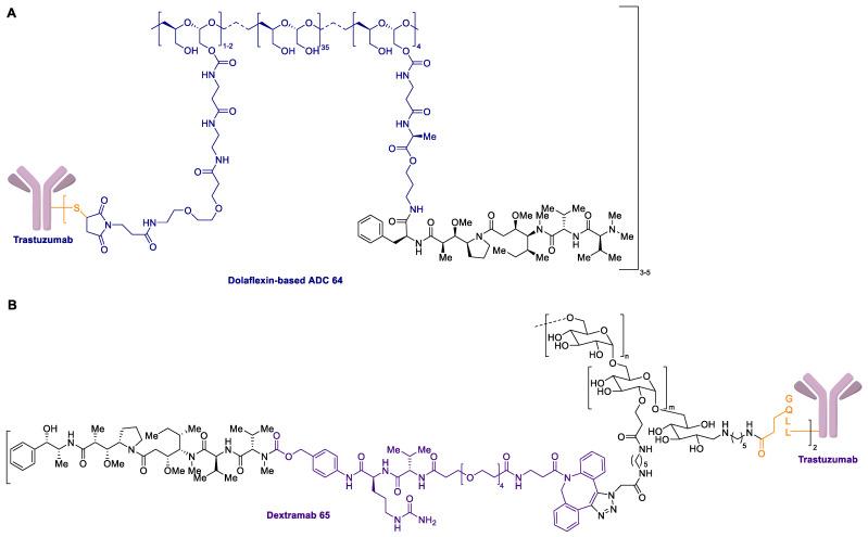 https://cdn.ncbi.nlm.nih.gov/pmc/blobs/1469/9410405/d92e9c06855e/marinedrugs-20-00494-g009.jpg
