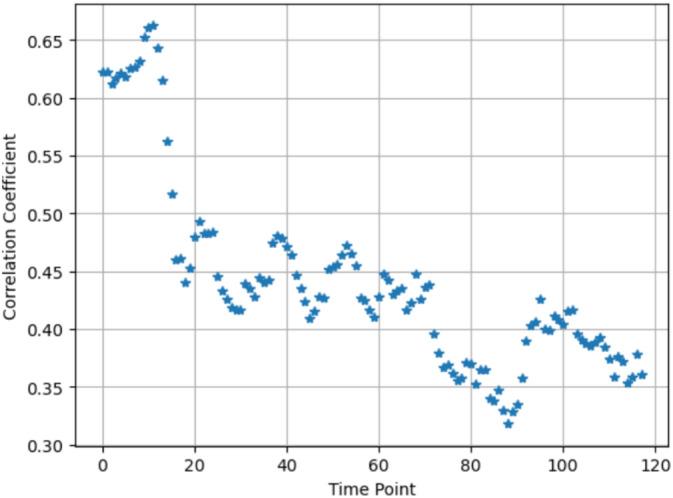 https://cdn.ncbi.nlm.nih.gov/pmc/blobs/146a/11786241/645818732271/HBM-46-e70145-g010.jpg