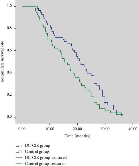 https://cdn.ncbi.nlm.nih.gov/pmc/blobs/146a/9296289/4bf3e587c8bc/JO2022-5473292.001.jpg