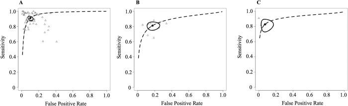 https://cdn.ncbi.nlm.nih.gov/pmc/blobs/146b/10826962/d860a5c67aa4/pdig.0000438.g003.jpg