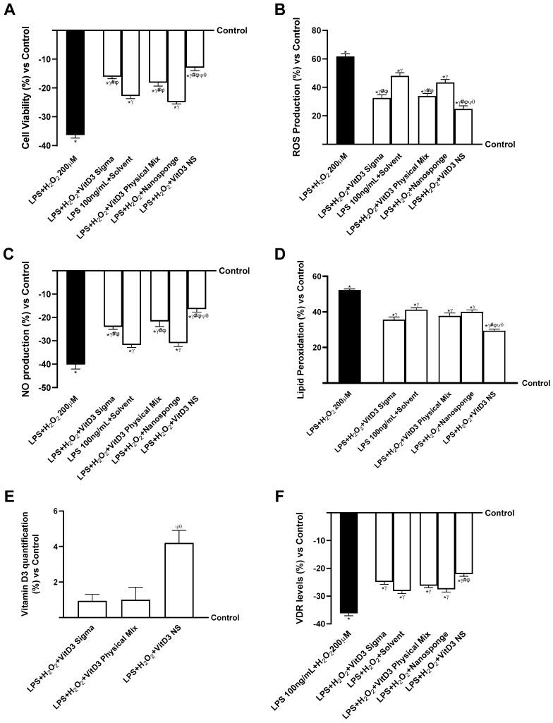 https://cdn.ncbi.nlm.nih.gov/pmc/blobs/146b/10889673/fc726c8a67cb/ijms-25-02189-g005.jpg