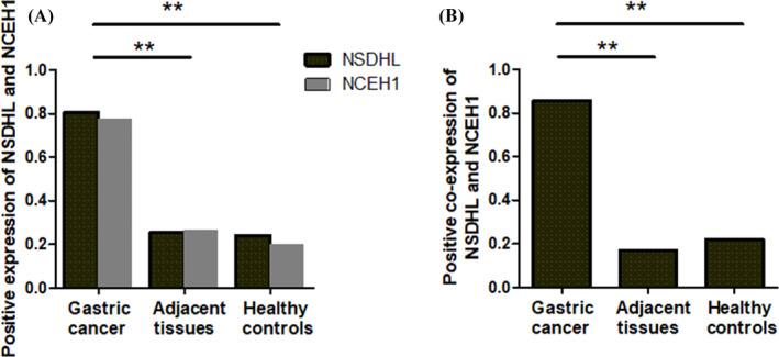 https://cdn.ncbi.nlm.nih.gov/pmc/blobs/146d/7891516/be39ec29ff7e/JCLA-35-e23652-g002.jpg