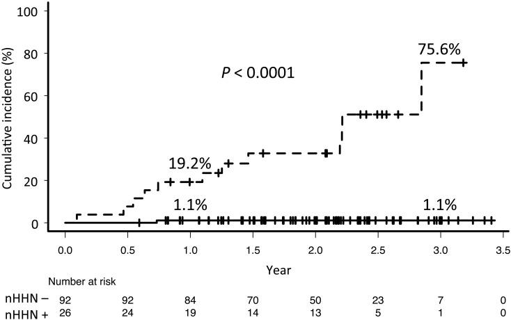 https://cdn.ncbi.nlm.nih.gov/pmc/blobs/146e/6545425/5a01a9308521/jrm-14-078-g001.jpg