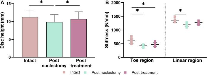https://cdn.ncbi.nlm.nih.gov/pmc/blobs/1471/10577660/8eb09ed0f026/fbioe-11-1229388-g001.jpg