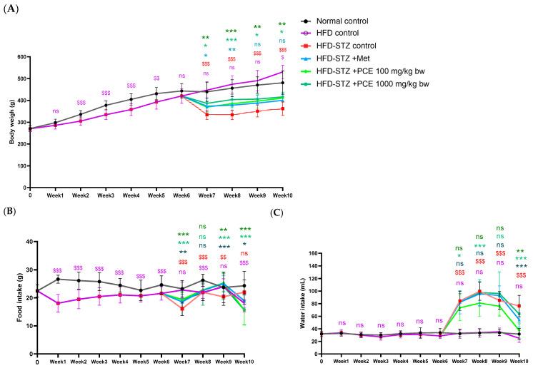 https://cdn.ncbi.nlm.nih.gov/pmc/blobs/1471/12428114/0dd89f7d13e2/ijms-26-08176-g001.jpg