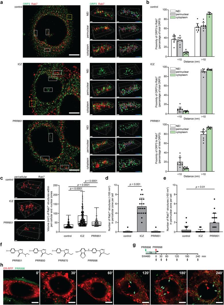 https://cdn.ncbi.nlm.nih.gov/pmc/blobs/1472/8363911/5982c8220129/JEV2-10-e12132-g009.jpg
