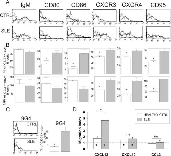 https://cdn.ncbi.nlm.nih.gov/pmc/blobs/1473/2911899/d12b558a1262/ar3042-3.jpg