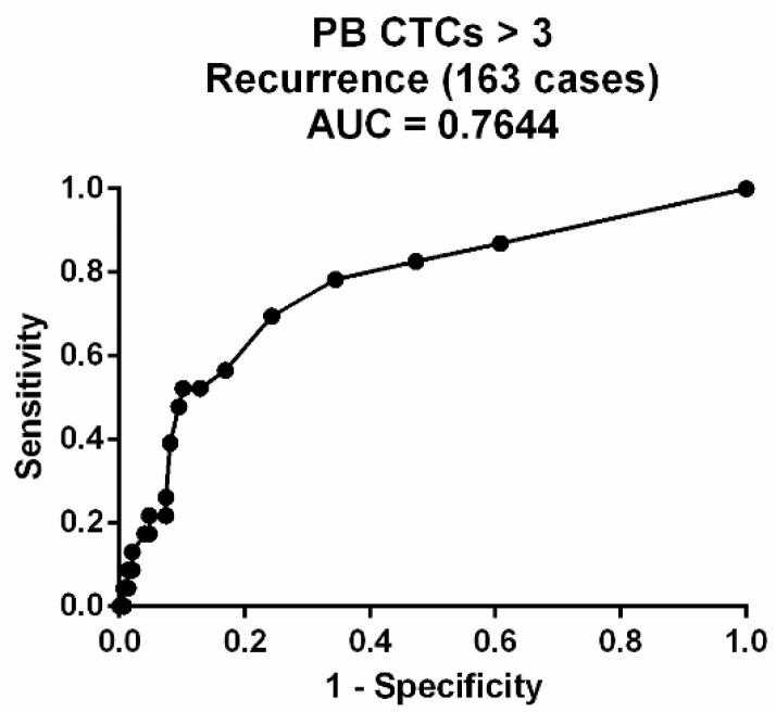 https://cdn.ncbi.nlm.nih.gov/pmc/blobs/1473/8151024/3c1d0da1faea/cells-10-01149-g009.jpg