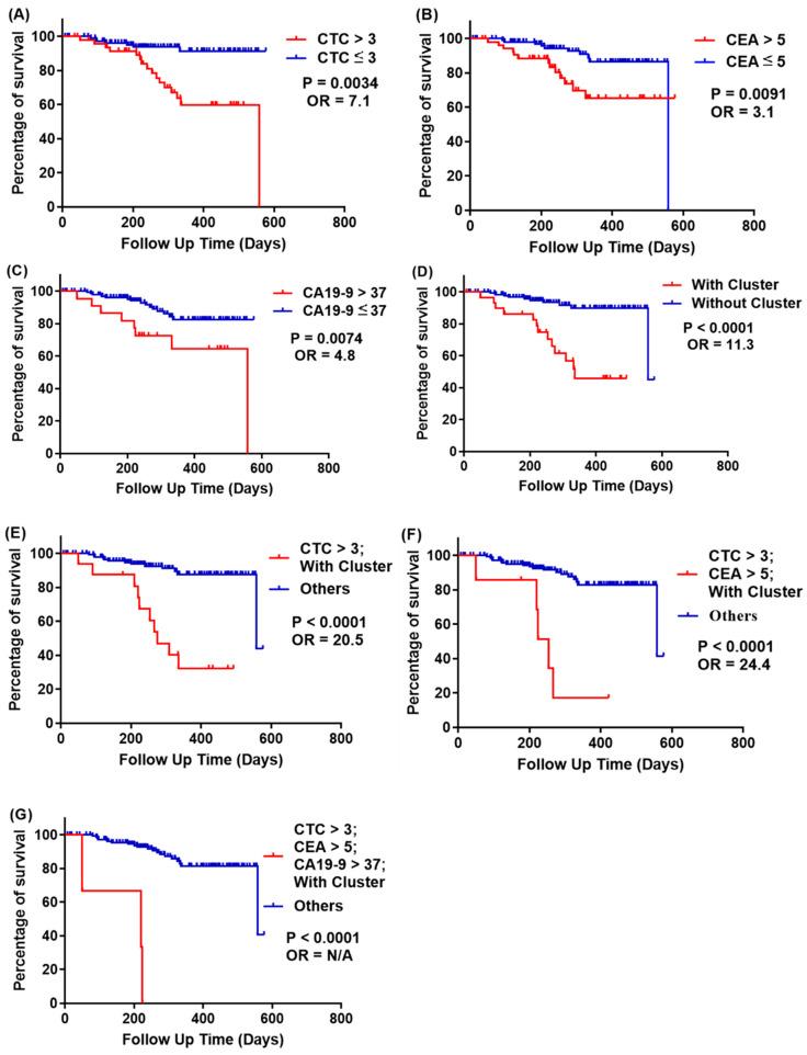 https://cdn.ncbi.nlm.nih.gov/pmc/blobs/1473/8151024/8bd199c1c01f/cells-10-01149-g010.jpg