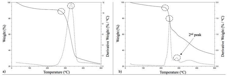https://cdn.ncbi.nlm.nih.gov/pmc/blobs/1475/5551761/264fc566f2f0/materials-10-00718-g002.jpg
