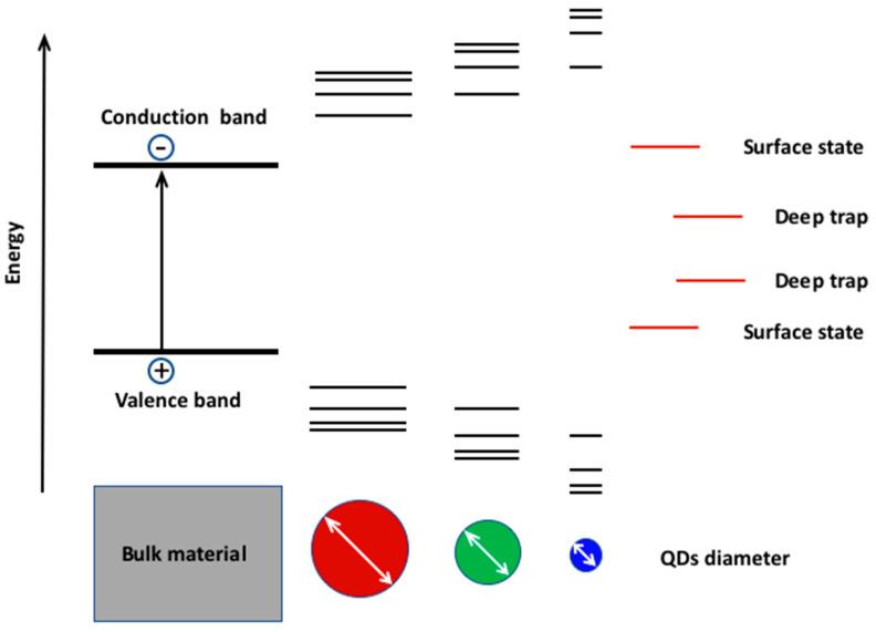 https://cdn.ncbi.nlm.nih.gov/pmc/blobs/1476/10343473/1938eb40b072/nanomaterials-13-02008-g001.jpg