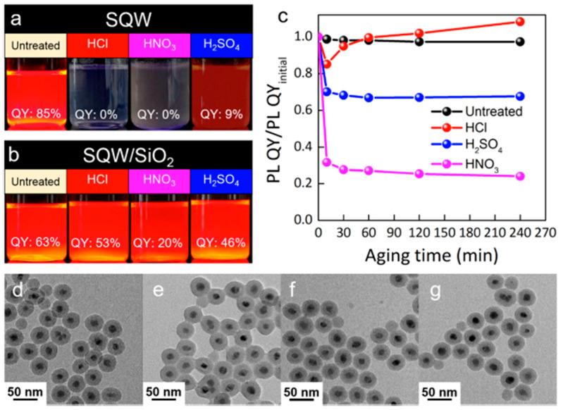 https://cdn.ncbi.nlm.nih.gov/pmc/blobs/1476/10343473/2efc090b5a27/nanomaterials-13-02008-g009.jpg