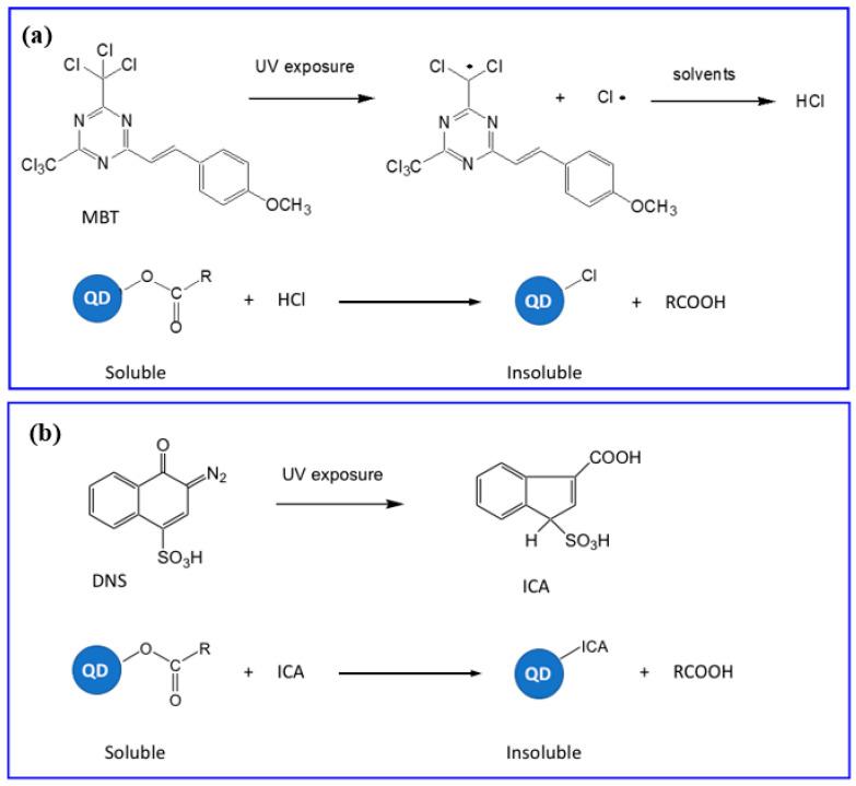https://cdn.ncbi.nlm.nih.gov/pmc/blobs/1476/10343473/542c8dcdb515/nanomaterials-13-02008-g020.jpg