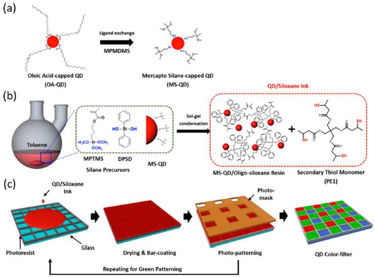 https://cdn.ncbi.nlm.nih.gov/pmc/blobs/1476/10343473/674dc49bba29/nanomaterials-13-02008-g019.jpg