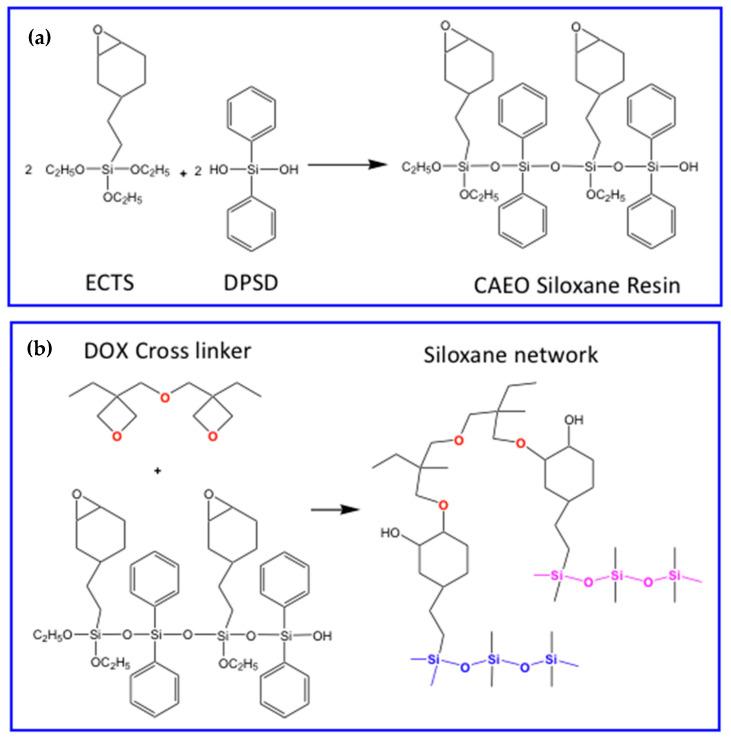 https://cdn.ncbi.nlm.nih.gov/pmc/blobs/1476/10343473/6858321192c1/nanomaterials-13-02008-g017.jpg