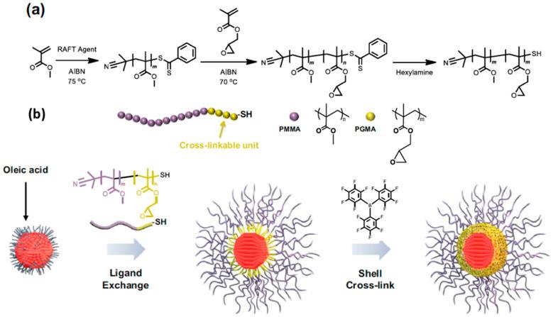 https://cdn.ncbi.nlm.nih.gov/pmc/blobs/1476/10343473/967622250a7a/nanomaterials-13-02008-g010.jpg