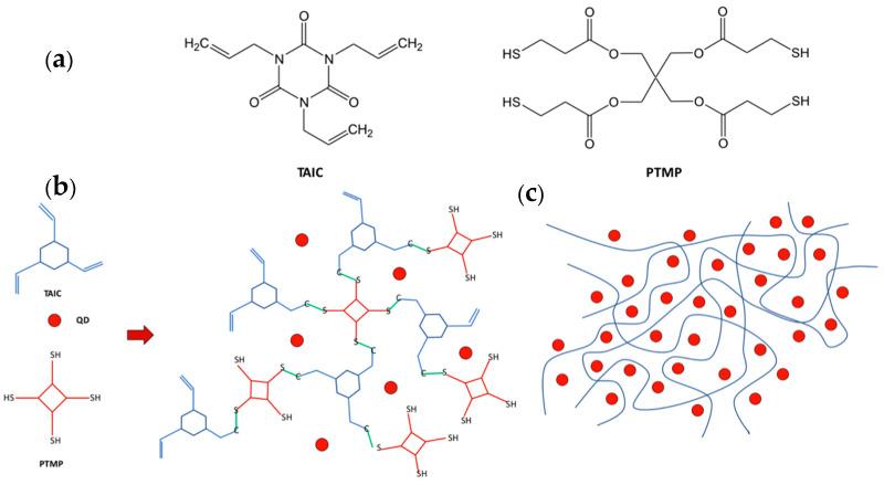 https://cdn.ncbi.nlm.nih.gov/pmc/blobs/1476/10343473/a83e620b0a48/nanomaterials-13-02008-g012.jpg