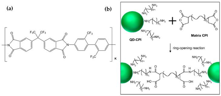 https://cdn.ncbi.nlm.nih.gov/pmc/blobs/1476/10343473/ab68d686ada7/nanomaterials-13-02008-g013.jpg