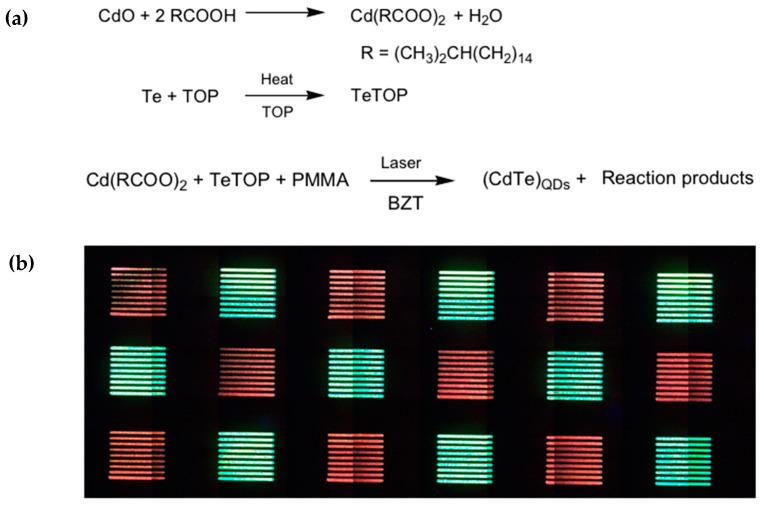 https://cdn.ncbi.nlm.nih.gov/pmc/blobs/1476/10343473/d32511cbb75b/nanomaterials-13-02008-g025.jpg