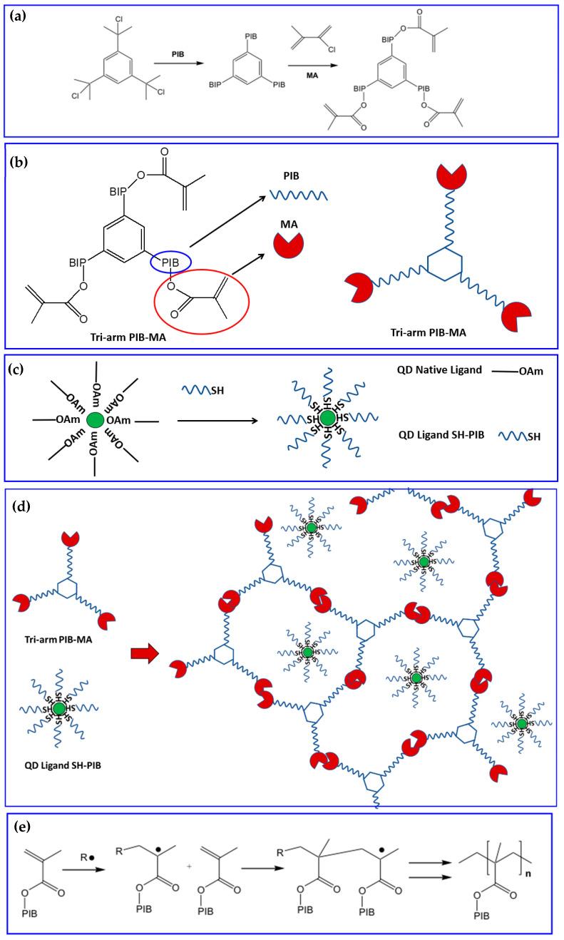 https://cdn.ncbi.nlm.nih.gov/pmc/blobs/1476/10343473/e1ba459265e4/nanomaterials-13-02008-g014.jpg