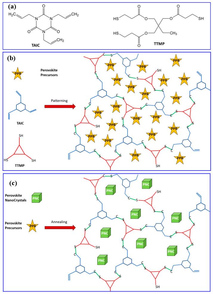 https://cdn.ncbi.nlm.nih.gov/pmc/blobs/1476/10343473/f1a641c8e0ff/nanomaterials-13-02008-g018.jpg