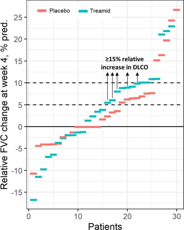 https://cdn.ncbi.nlm.nih.gov/pmc/blobs/1477/9635122/3f254bbe1b63/12967_2022_3660_Fig2_HTML.jpg