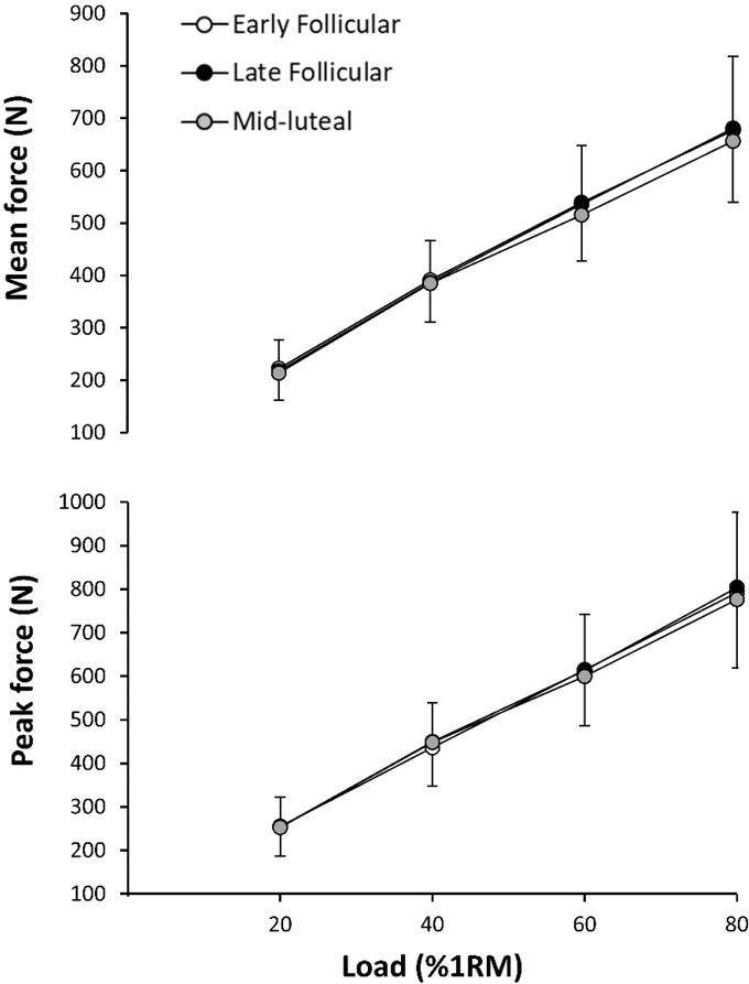 https://cdn.ncbi.nlm.nih.gov/pmc/blobs/1479/6724592/4f010bc08221/hukin-68-123-g002.jpg