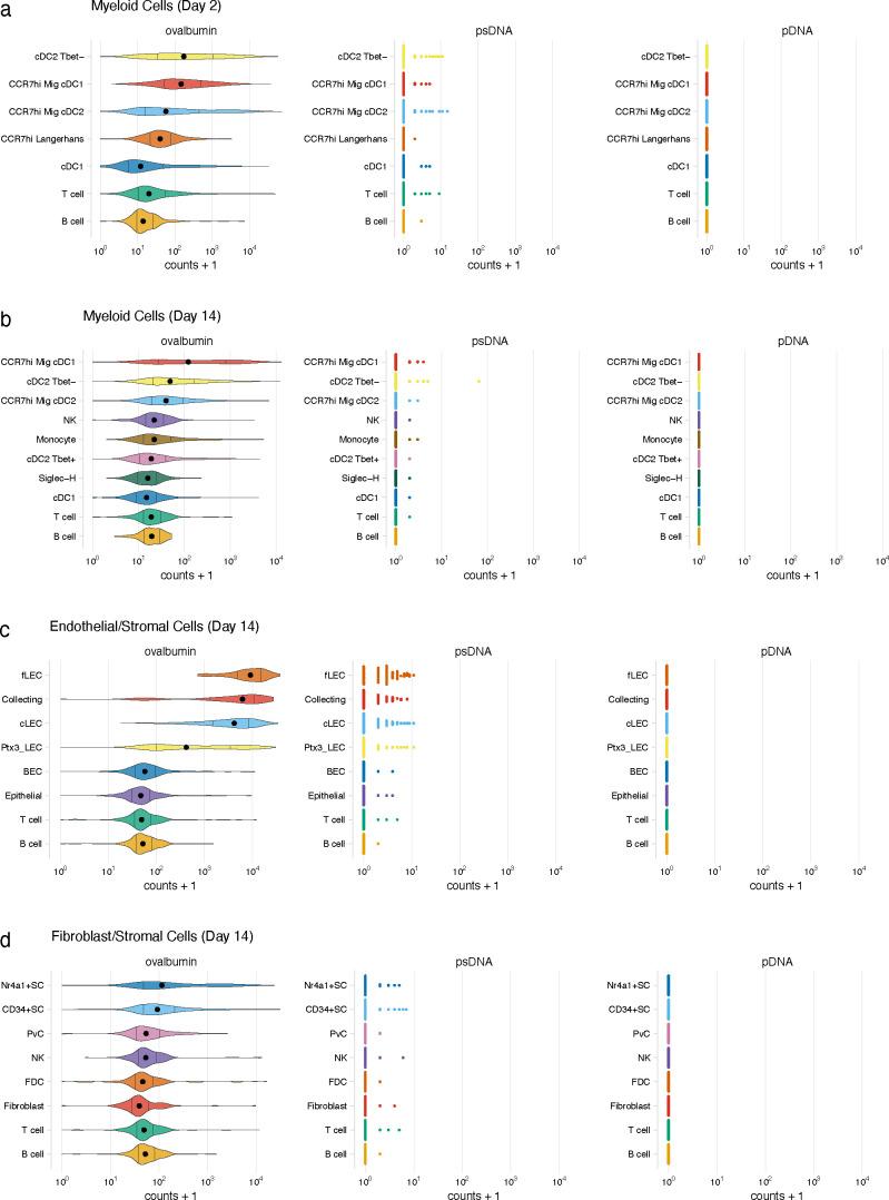 https://cdn.ncbi.nlm.nih.gov/pmc/blobs/1479/8116055/63820b1536f4/elife-62781-fig3-figsupp1.jpg
