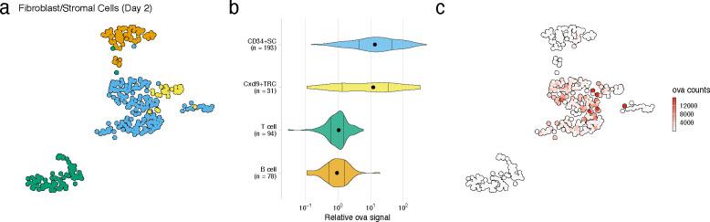 https://cdn.ncbi.nlm.nih.gov/pmc/blobs/1479/8116055/8dde02fb7cba/elife-62781-fig3-figsupp5.jpg