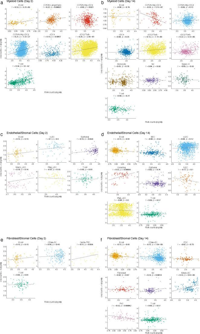 https://cdn.ncbi.nlm.nih.gov/pmc/blobs/1479/8116055/a8f493a1abec/elife-62781-fig3-figsupp2.jpg