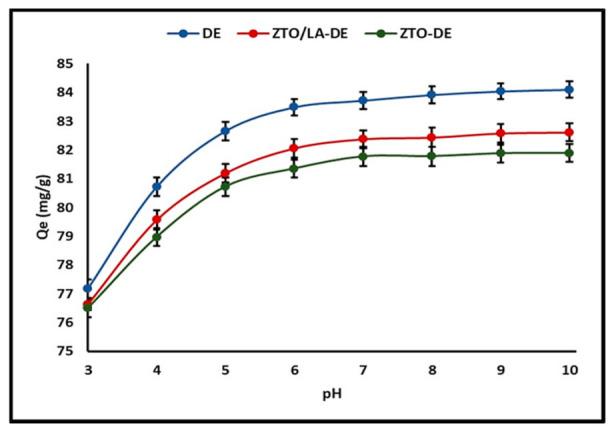 https://cdn.ncbi.nlm.nih.gov/pmc/blobs/1479/8537966/350281569a18/molecules-26-06232-g006.jpg