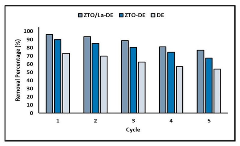 https://cdn.ncbi.nlm.nih.gov/pmc/blobs/1479/8537966/3e3a932ac5fc/molecules-26-06232-g012.jpg