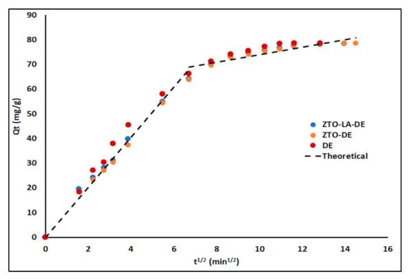 https://cdn.ncbi.nlm.nih.gov/pmc/blobs/1479/8537966/4f9474b16986/molecules-26-06232-g009.jpg