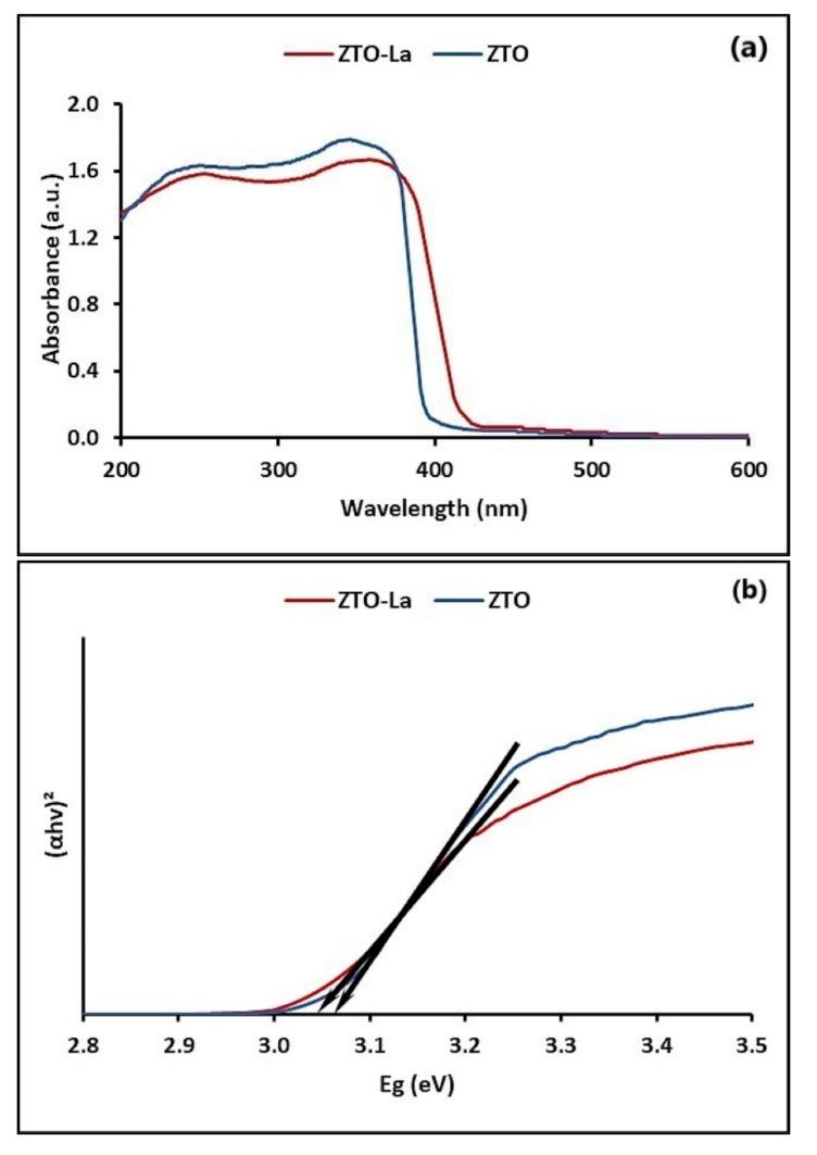 https://cdn.ncbi.nlm.nih.gov/pmc/blobs/1479/8537966/61cb22ca1dc9/molecules-26-06232-g003.jpg