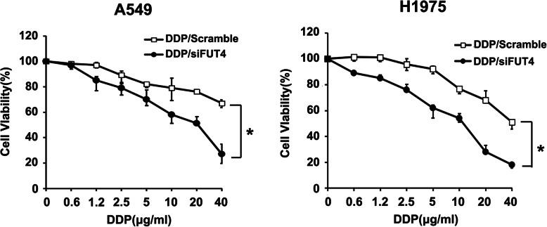 https://cdn.ncbi.nlm.nih.gov/pmc/blobs/147a/7501616/3ee228bfc4a8/12885_2020_7324_Fig3_HTML.jpg