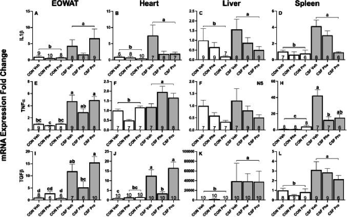 https://cdn.ncbi.nlm.nih.gov/pmc/blobs/147a/8236227/5293a45874c5/peerj-09-11616-g006.jpg